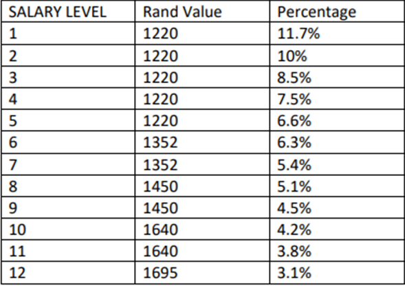 Monthly non-pensionable cash allowance
