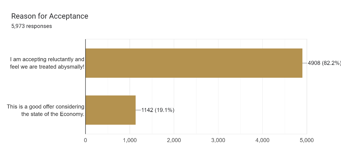 Reason of Acceptance