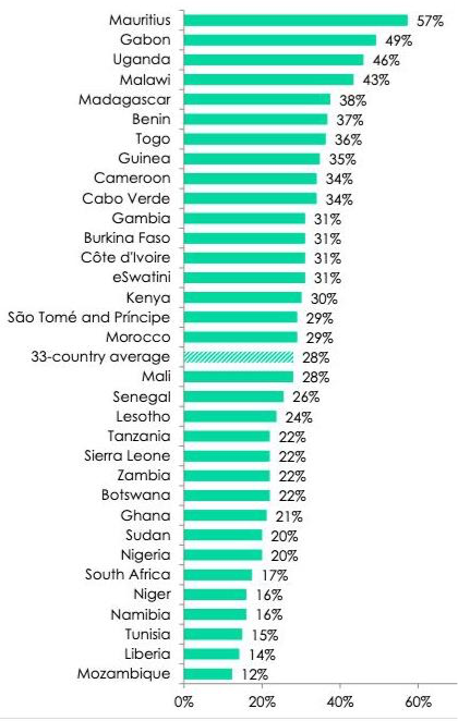 climate change literacy